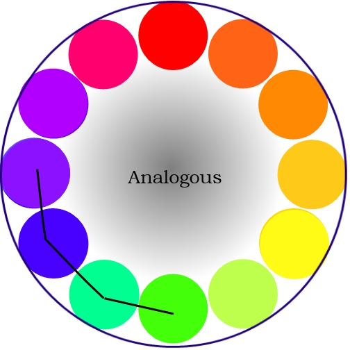analogous