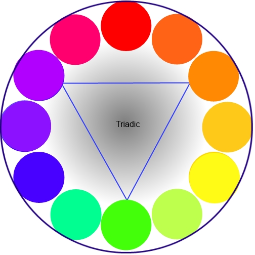 triadic